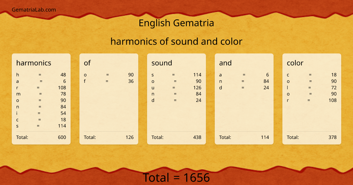 harmonics of sound and color in english Gematria